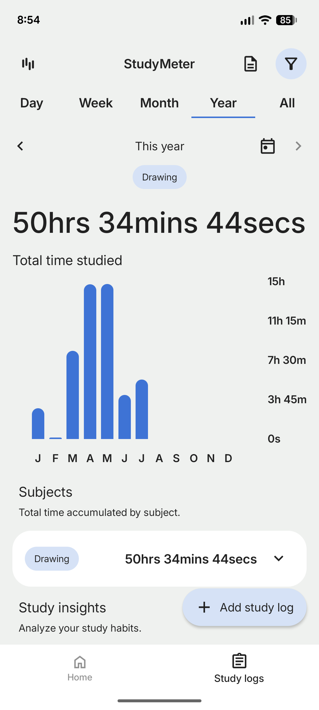 Yearly statistics and chart